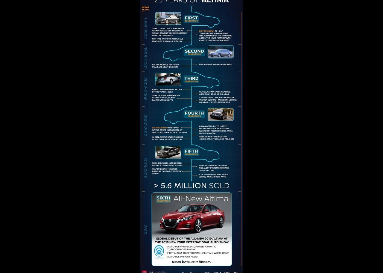 2020 Nissan Altima Infographic about Altima History
