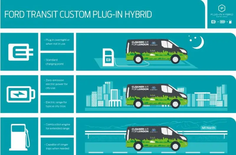 2020 Ford Transit Hybrid Custom PHEV Info
