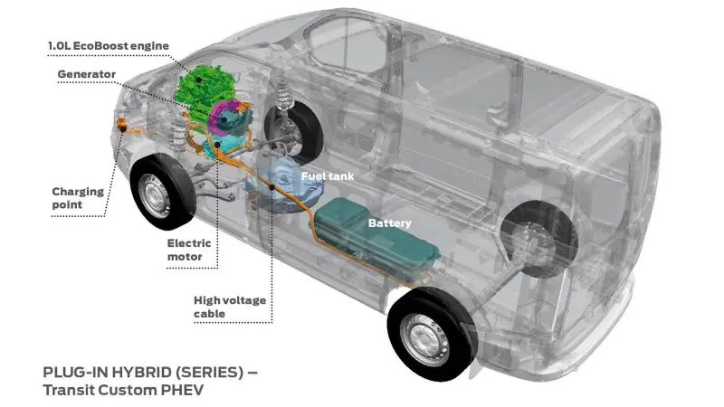 2020 Ford Transit Hybrid Custom Plug-in