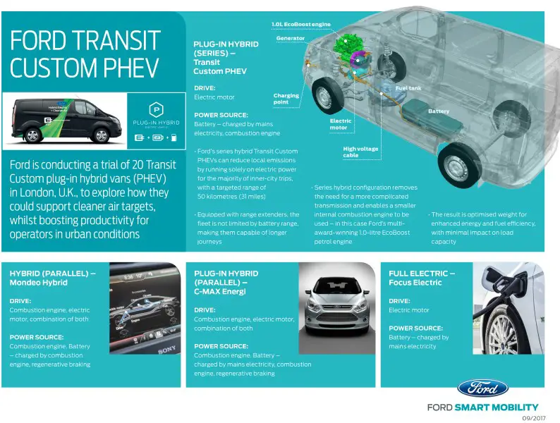 2020 Ford Transit Hybrid Specifications